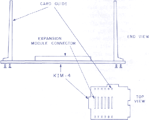 FIGURE 2 - INSTALLING CARD GUIDES