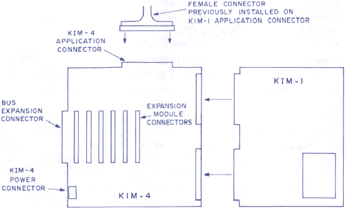 FIGURE 4 - CONNECTING KIM-1 TO KIM-4