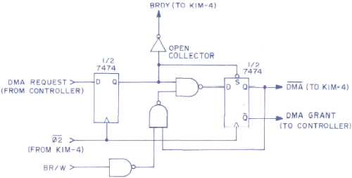 FIGURE A-I DMA CIRCUITRY