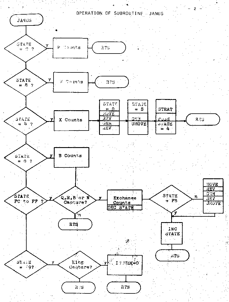 Easy Chess puzzle # 0029 - Mate in 1 move